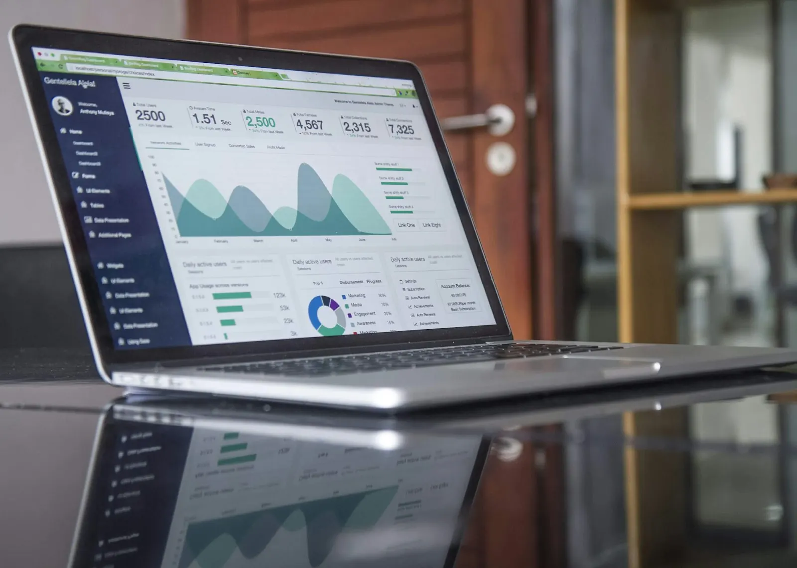 Power BI advisory — data visualization and dashboards for the mid-market